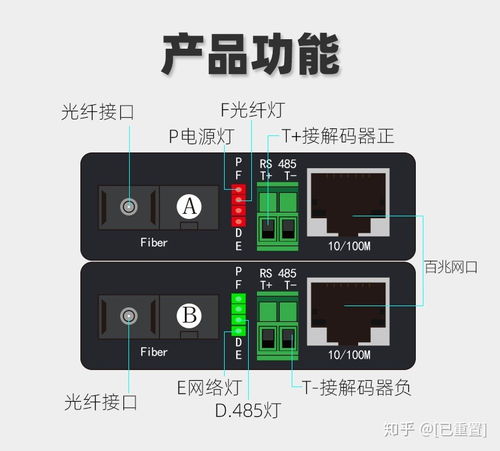 千兆光纖收發器 定義、產品標準與應用